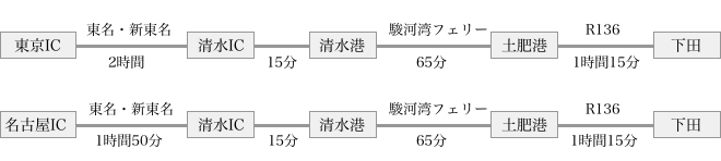 駿河湾フェリー
